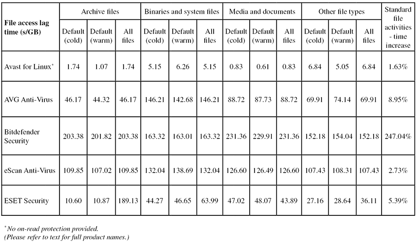 OA-lag-table-0216.jpg