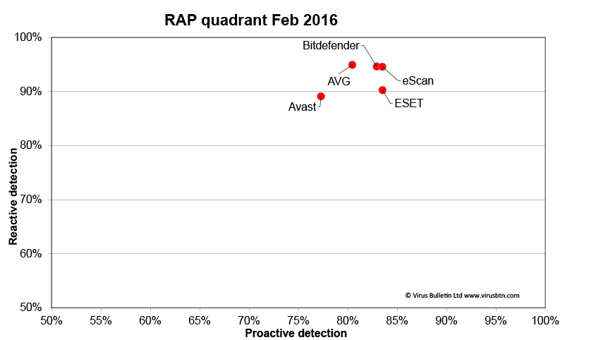 RAP-chart-0216.jpg