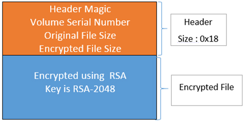 evolution-ransomware-12.jpg