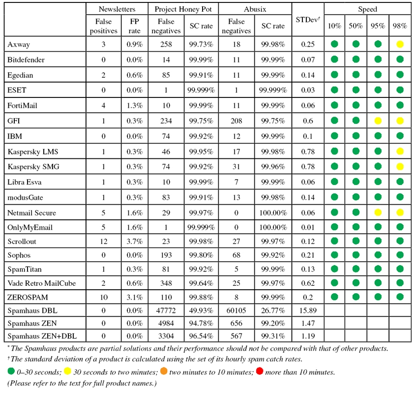 vbspam0316-table2.jpg