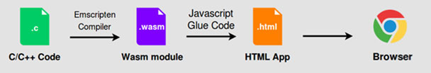 dark-side-webassembly-fig3.jpg