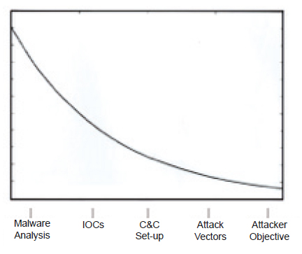 APT-reports-fig1.jpg