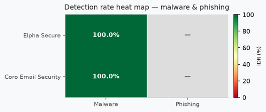 6heatmap-malwarephishing.png
