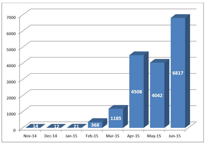 economic-sanctions-malware-3.jpg