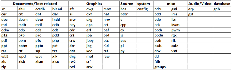 table2-evolution-ransomware.jpg