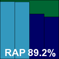 iSheriff RAP