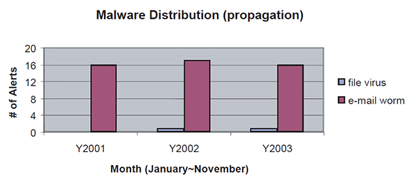 TBT-malware-battle-1.jpg