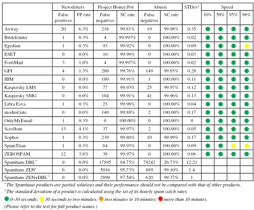 VBSpam-table2-Jan16.jpg