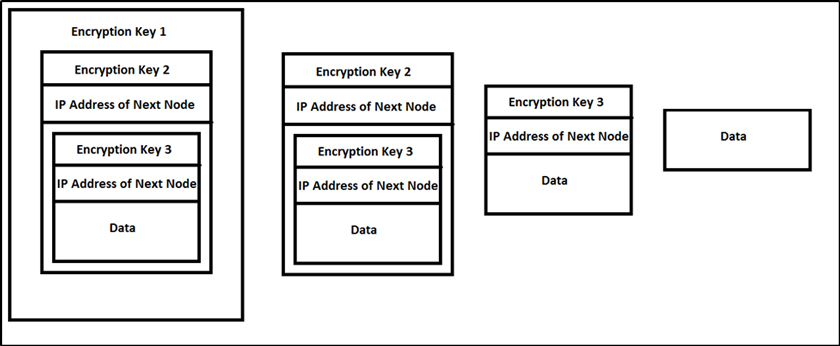 Anonymity-King-Figure1.jpg