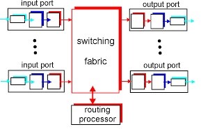 router-all-evil-fig2.jpg