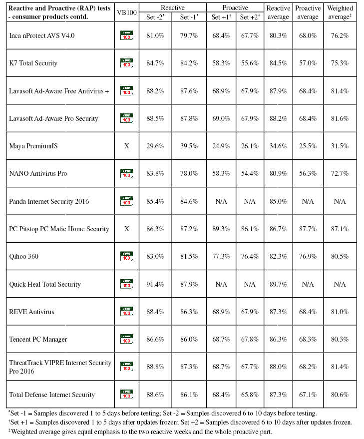 vb100-RAP2-consumer-0416.jpg