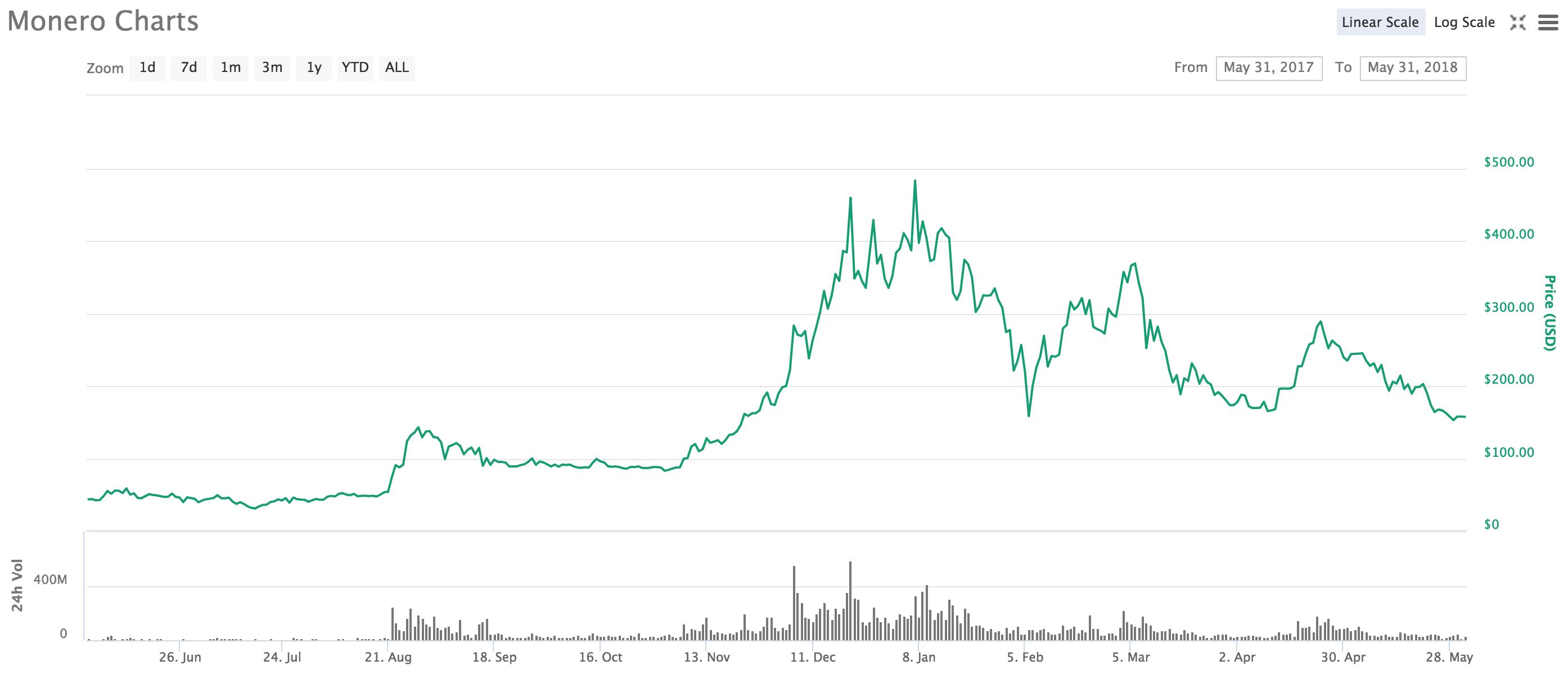 AdBlock and Authedmine.com cryptocurrency miners – AdBlock