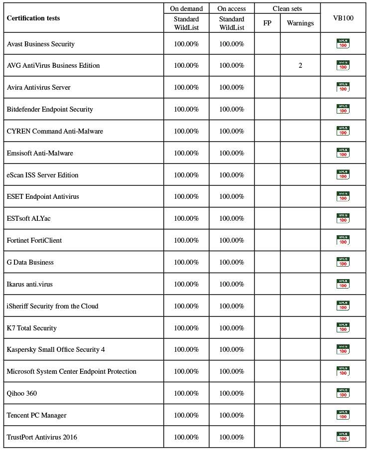 certification-table.jpg