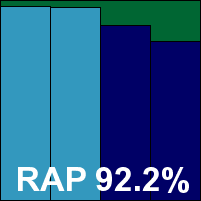 Ikarus RAP