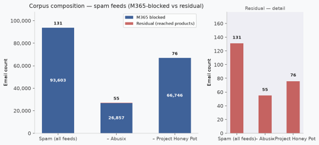 1spamfeed.png