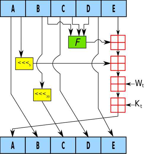 SHA-1-round.png