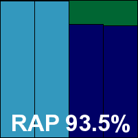 TrustPort RAP