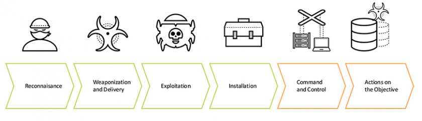 attack_lifecycle.png