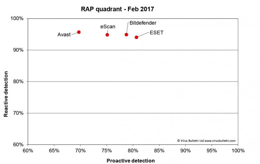 RAP-chart-FEb17.jpg