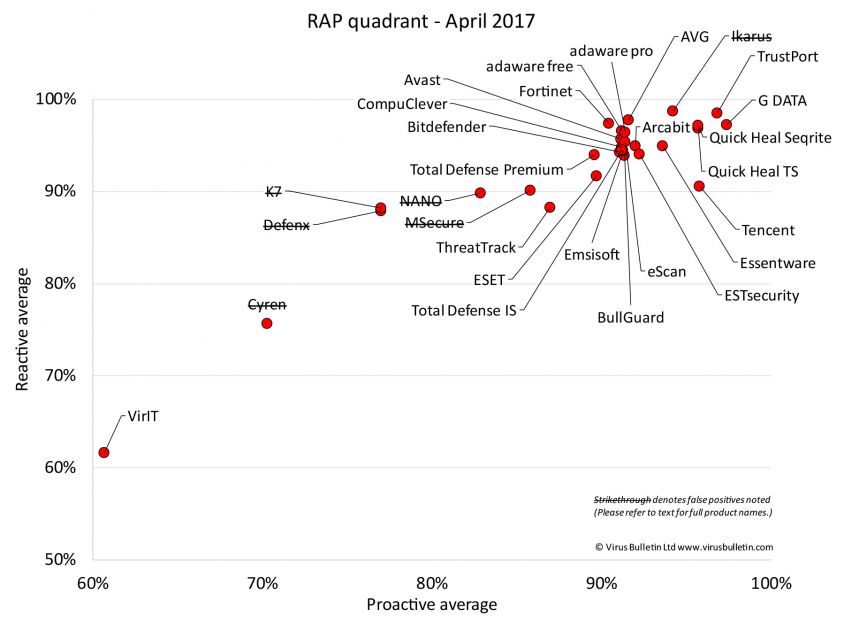 RAP-quadrant-Apr2017.jpg