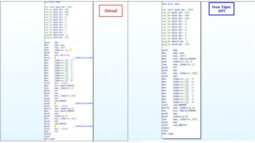 Figure40-IronTiger_ChinaZ_Gh0st.png