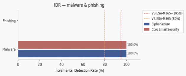 fig5-idrthreats-v3.png