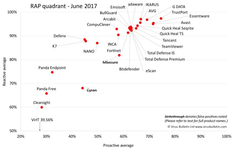RAP-chart-June2017.jpg