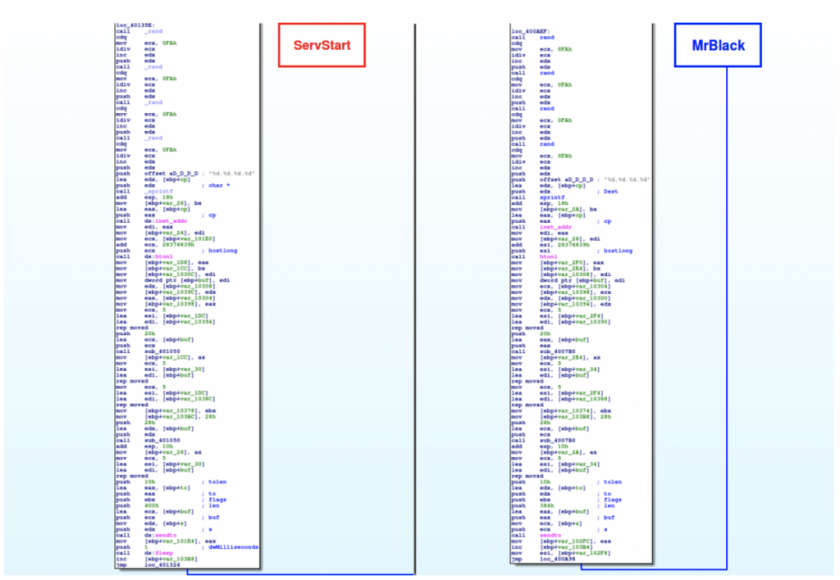 Figure32-ServStart_vs_MrBlack3.png