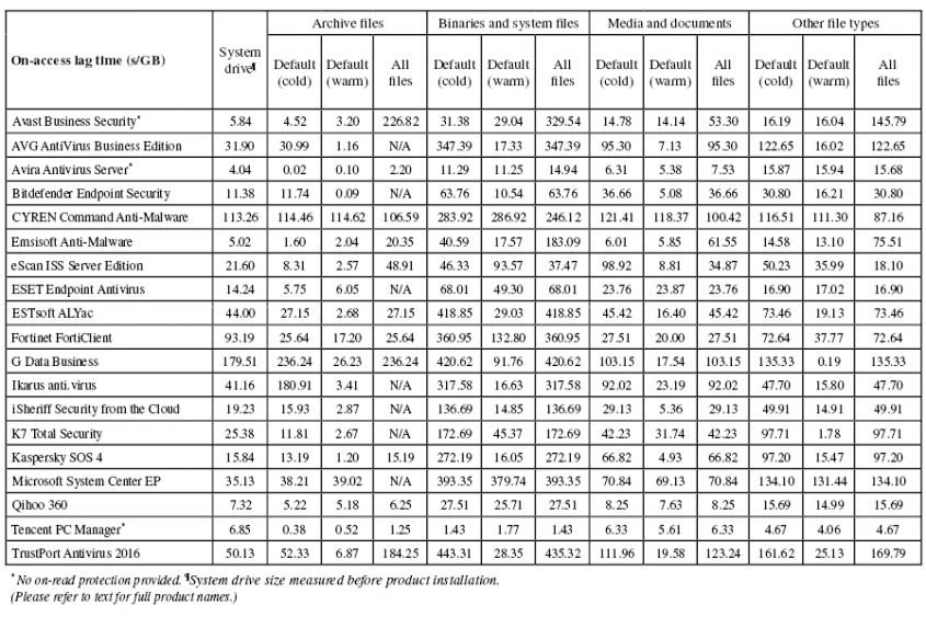 OA-lag-table-897.jpg