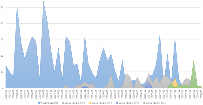 04_rich_header_stats_x86.png