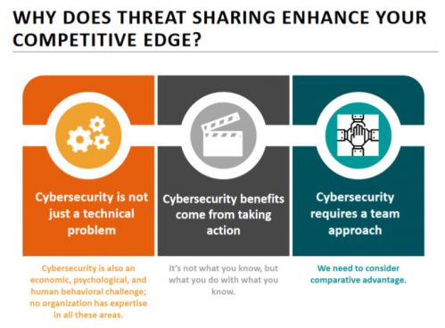 daniel-threat-sharing-slide.jpg