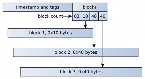 kelihos_blocks.png