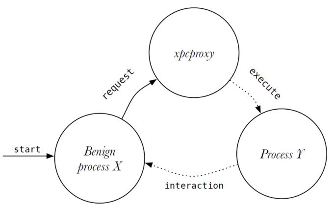 Figure3-vanMieghem.jpg