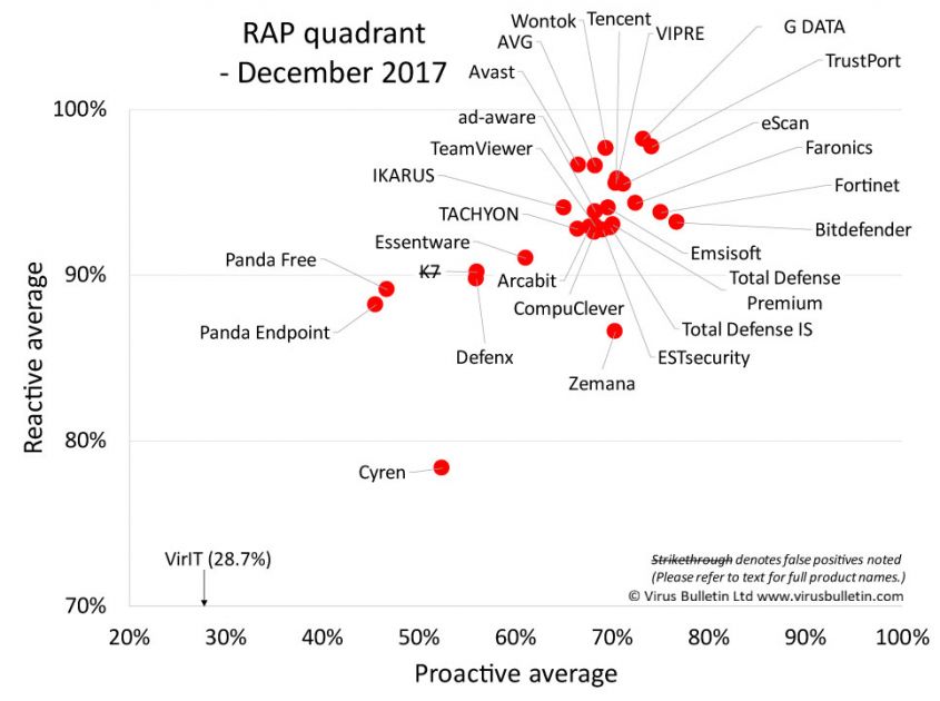 RAP-chart-Dec17.jpg