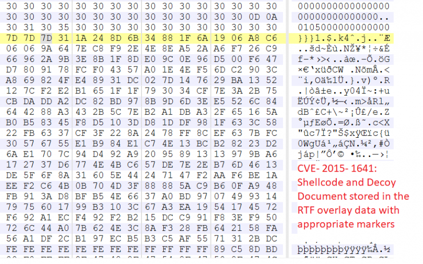 Virus Bulletin Vb19 Paper Static Analysis Methods For Detection Of Microsoft Office Exploits