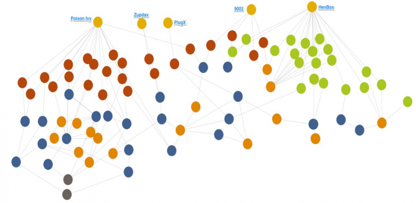 henbox_related_malware.png