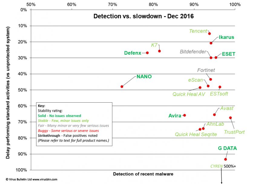 Perf-Resp-chart.jpg