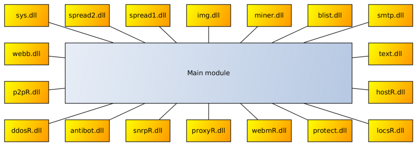 tofsee_modules.png