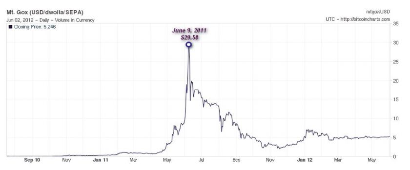 Bitcoin-malware-fig2.jpg