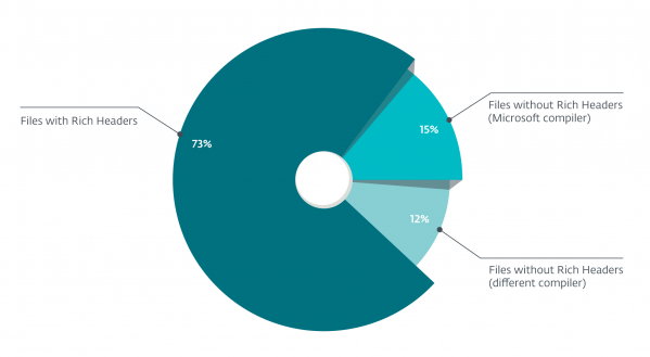 06_piechart1.png