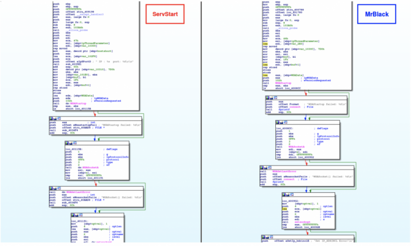 Figure31-ServStart_vs_MrBlack2.png