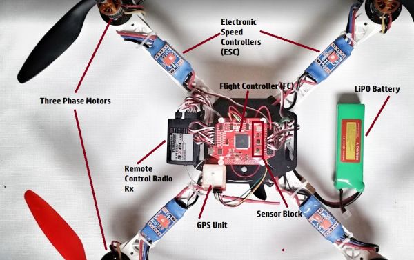 Figure 1 Basic components of a multi-rotor aerial vehicle.jpg