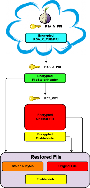 nine-circles-cerber-fig2.png