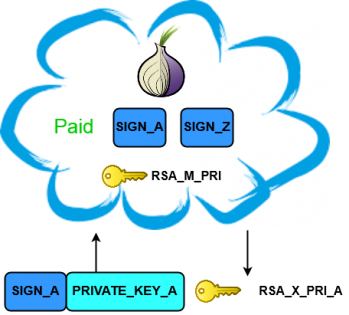 nine-circles-cerber-fig7.png