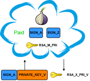 nine-circles-cerber-fig8.png