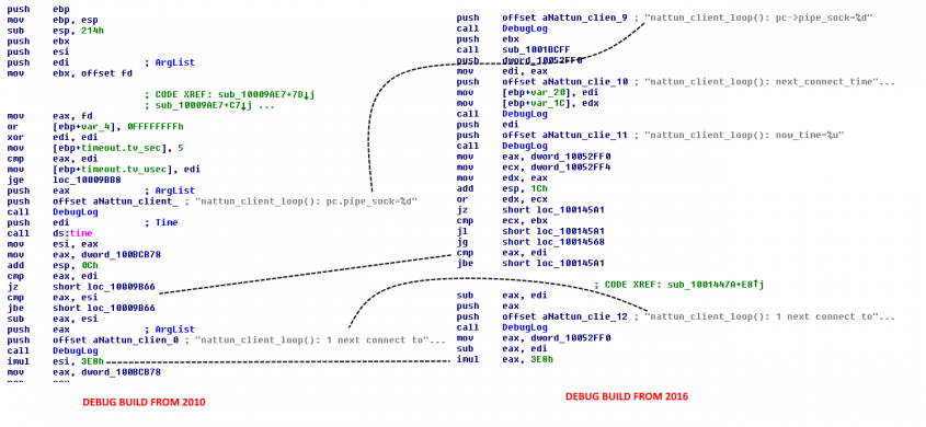 pg33_fig38_nattun_evolution.png