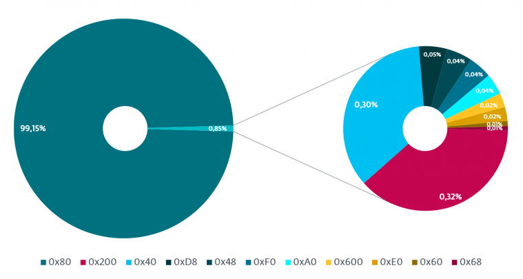 07_piechart2.PNG