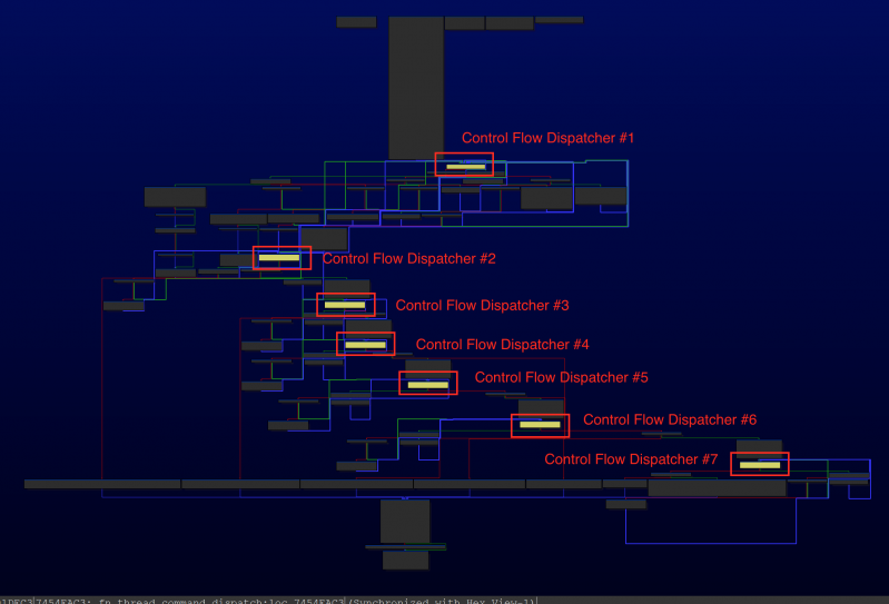 fig21_fn_thread_command_dispatch_graph.png