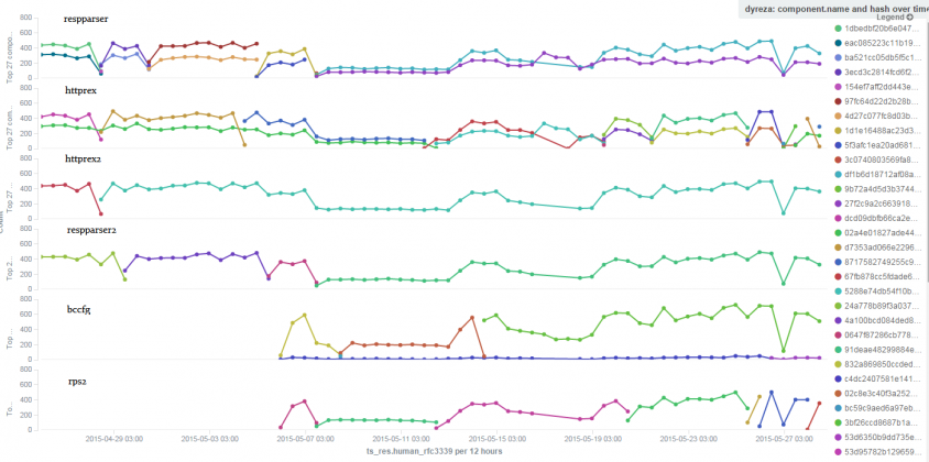 fig15_Update process.png